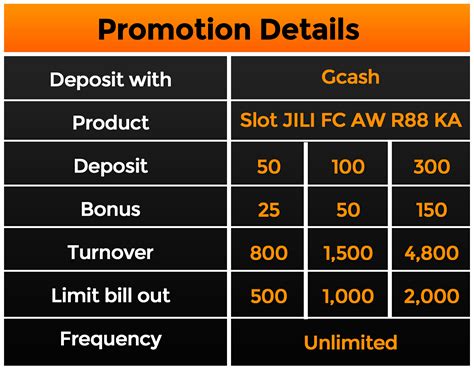 Promos sa PHIL168 .